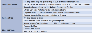 Serbia_incentives to investors