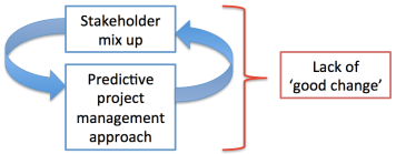 Conclusion graph 3_2