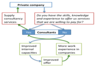 Consultant market change 2